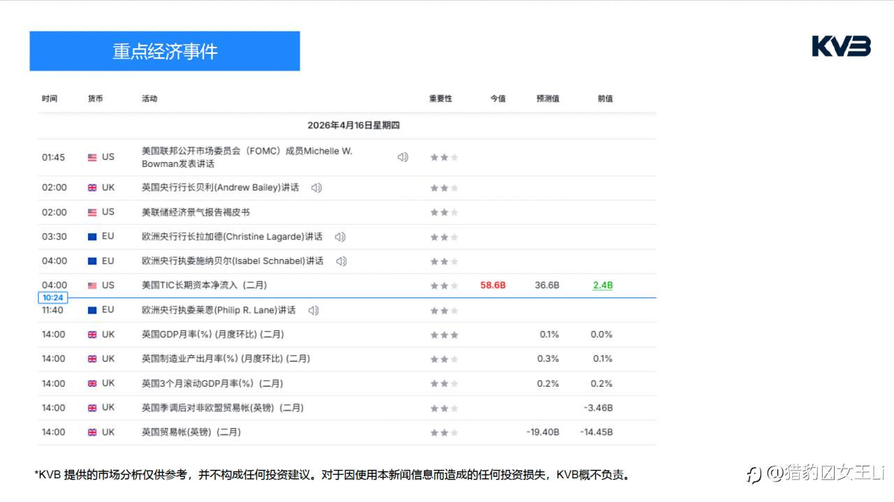 市场分析 ｜ 2026年 4 月 16 日