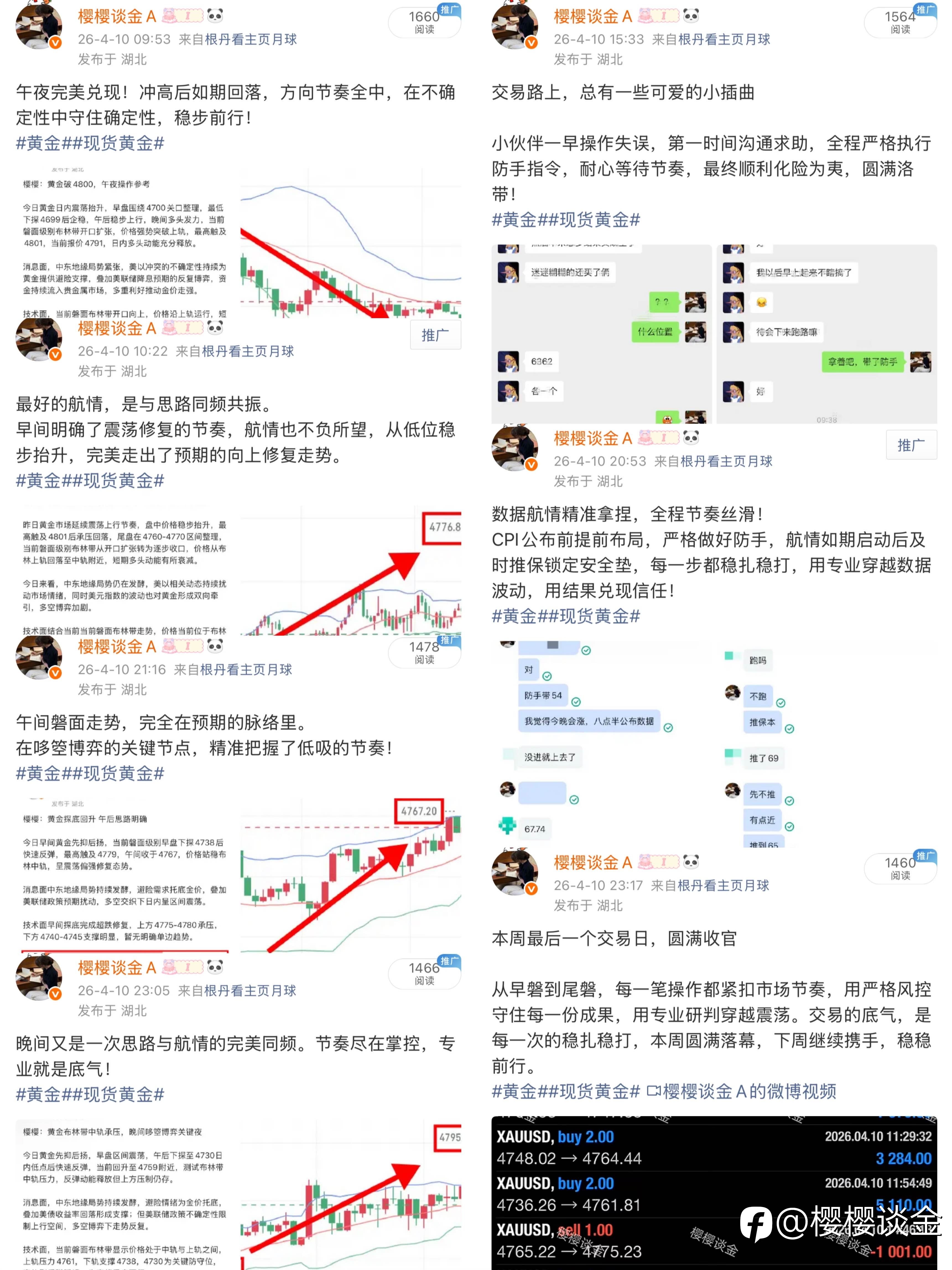 樱姐黄金交易思路日总结