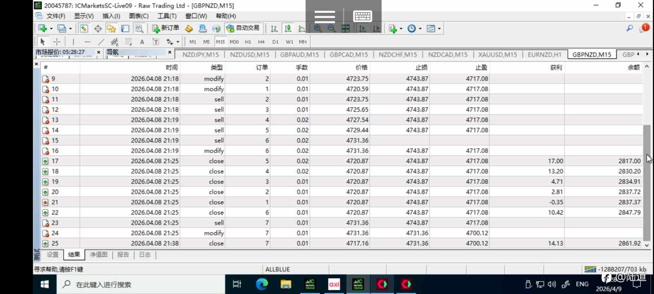 黄金，想说爱你不容易