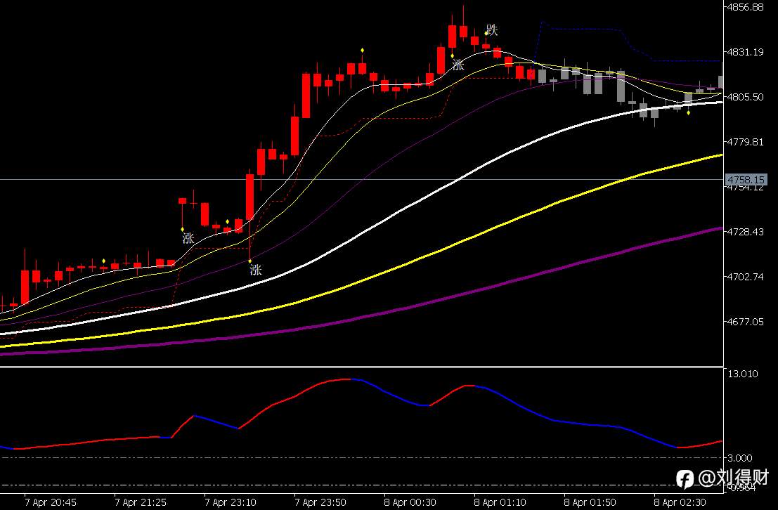 为什么你在黄金里总是“刚进场就被止损”？
