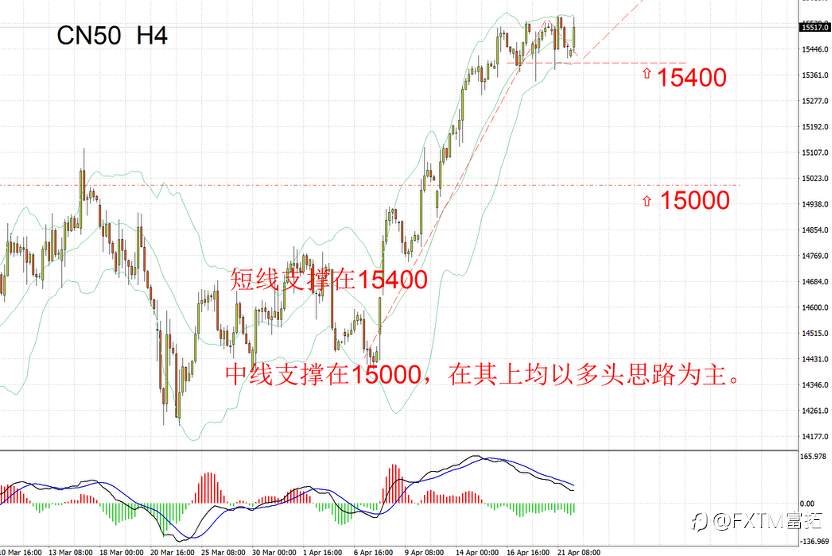 【FXTM富拓】如何应对中东战争的不确定性？发现市场风格正在切换