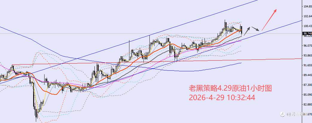 老黑策略：4.29外汇、黄金、原油分析策略