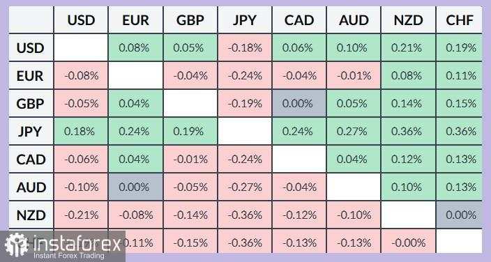 XAU/USD. Analisis dan Prediksi Harga. Emas Tetap di Wilayah Negatif untuk Hari Kedua Secara Beruntun