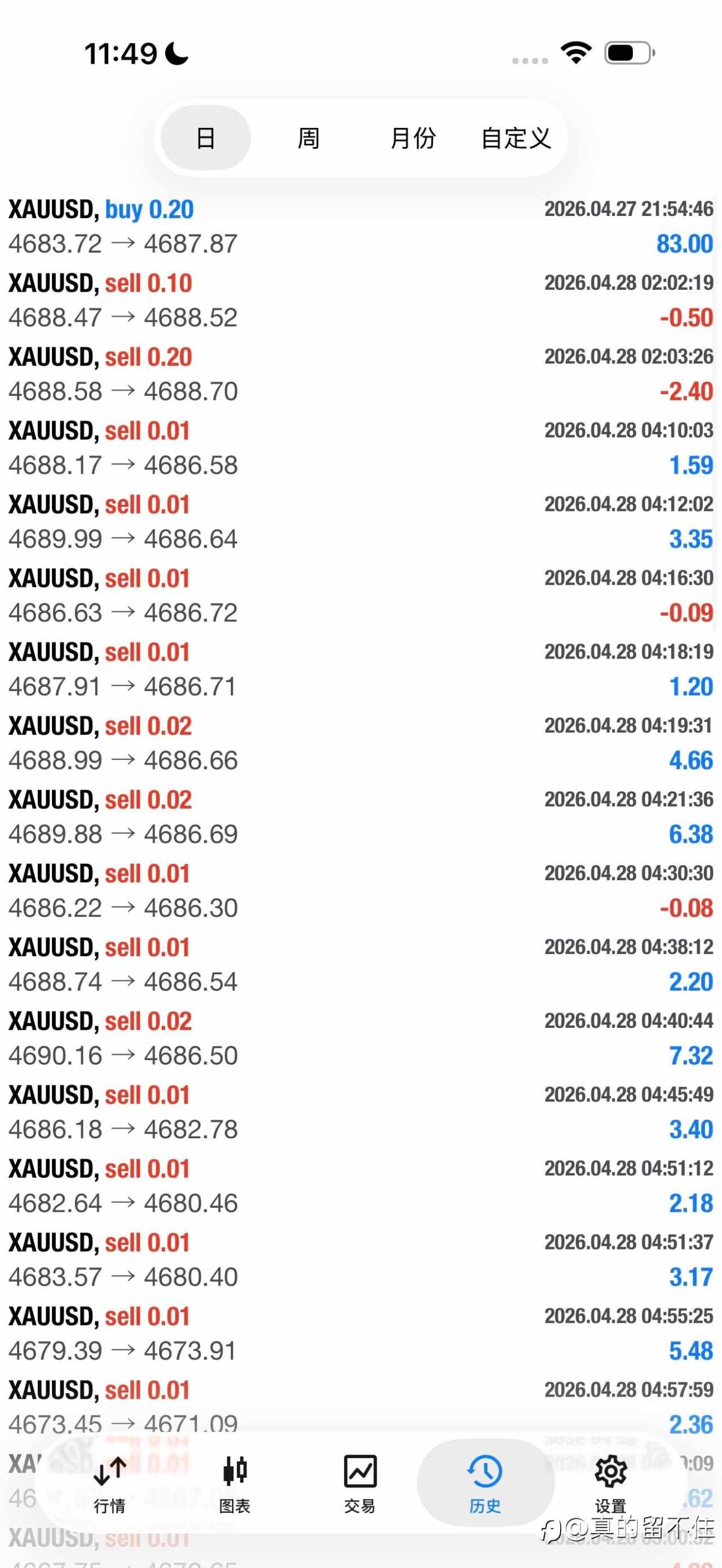 风浪越大鱼越贵