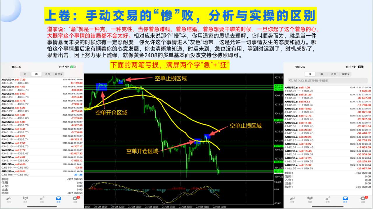 2025年度两次手工交易的失败总结PPT