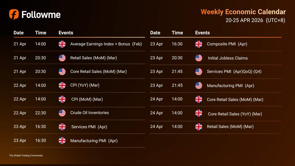 Weekly Economic Calendar: Week of 20 - 25 April 2026