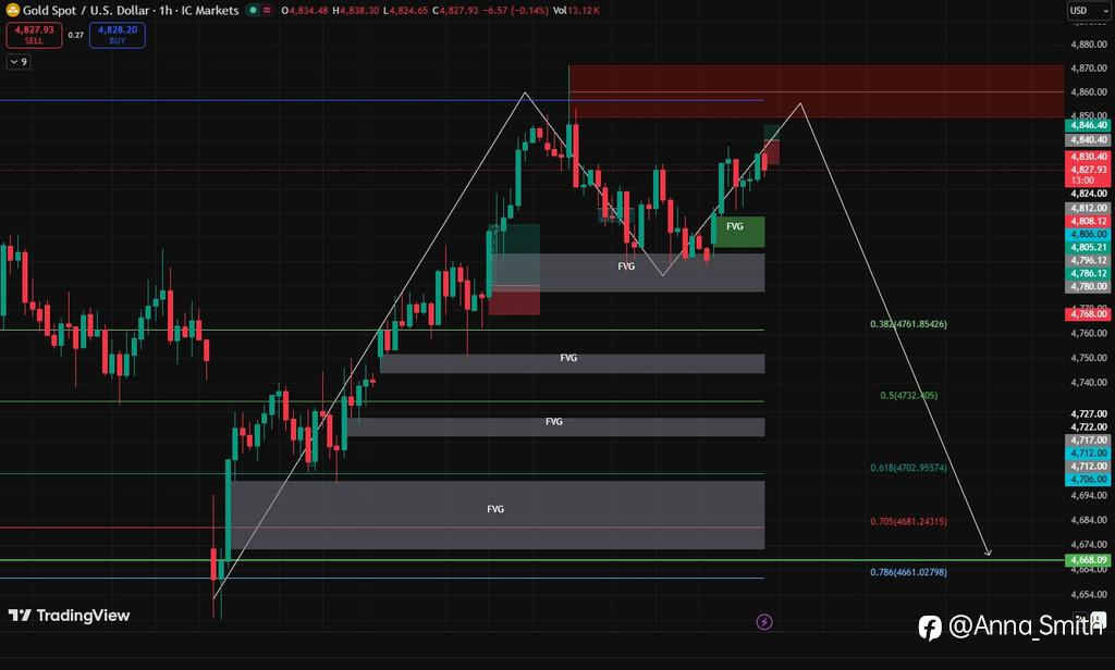 Gold Reaching a Critical Zone – Big Move Coming?