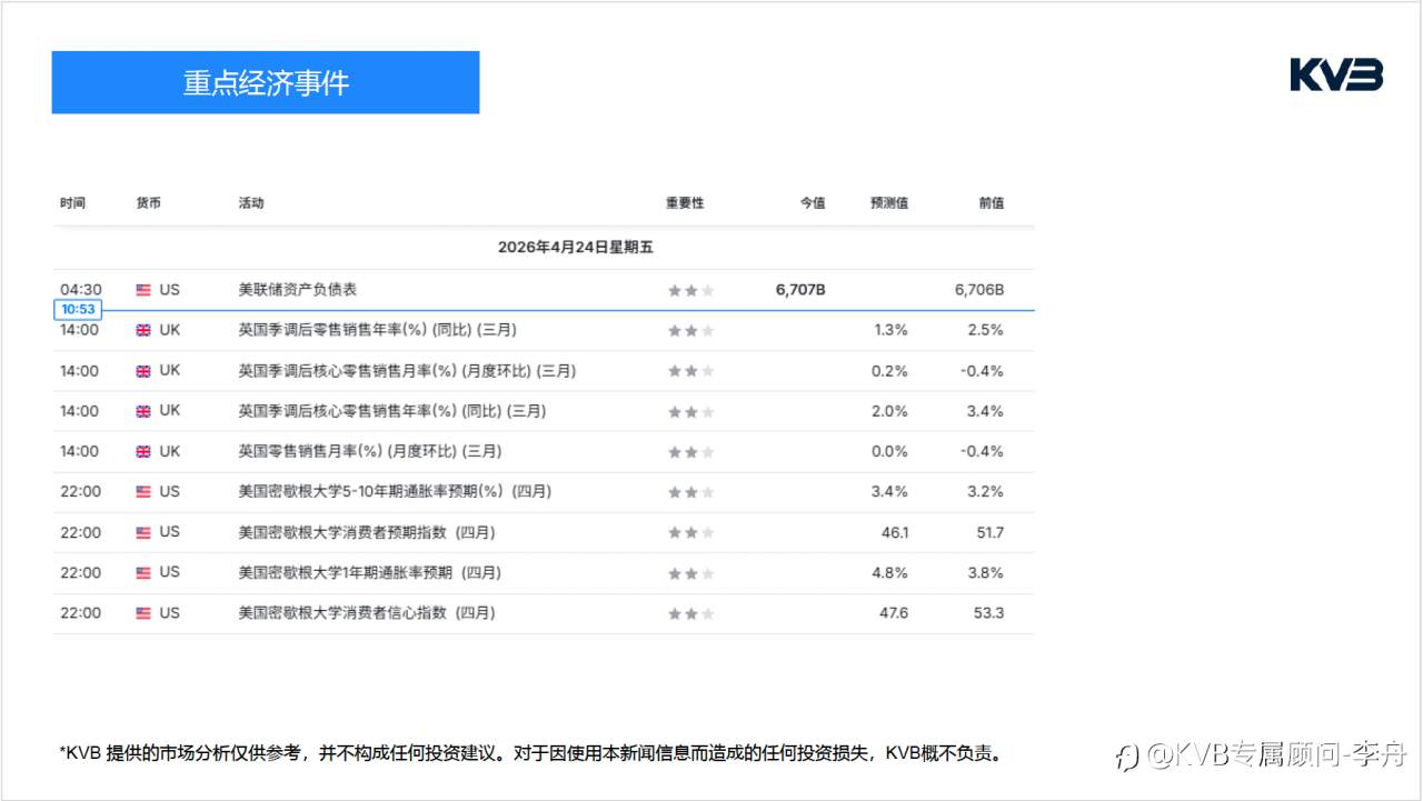 今日4.24｜市场分析🧐#Microsoft MSFT #EURUSD #SOLUSD #BTCUSD