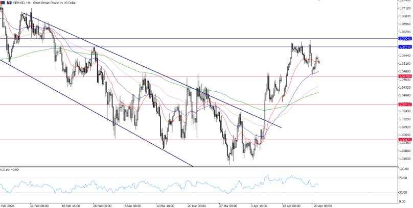 2026年4月21日市场报告