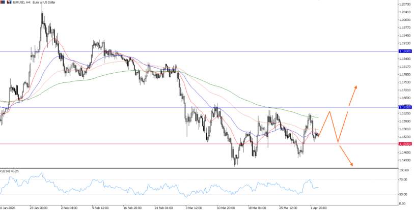 2026年4月3日市场报告