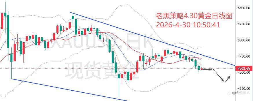 老黑策略：4.30外汇、黄金、原油分析策略