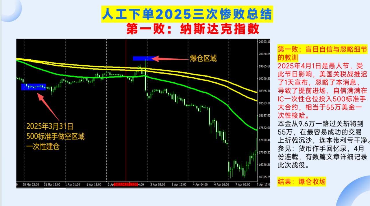 2025年度两次手工交易的失败总结PPT