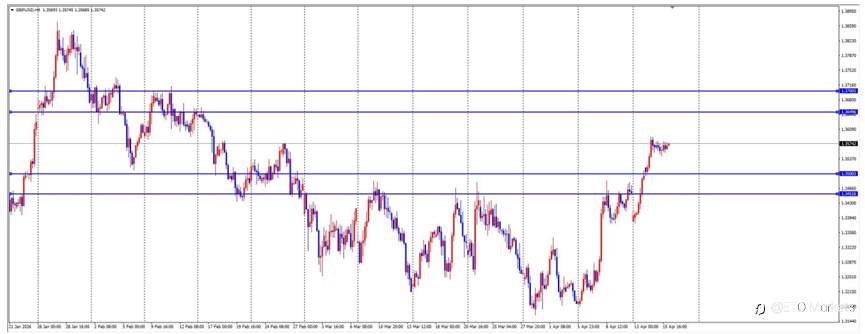 ETO Markets 每日汇评｜黄金高位震荡于 4870 下方，欧美运行至 1.179 附近整理，镑日触及 215.9 后动能放缓