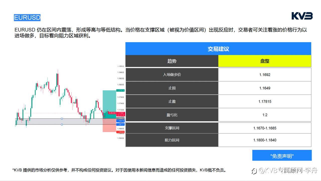 今日4.29｜市场分析🧐#Netflix NFLX #EURUSD #BTCUSD #ETHUSD