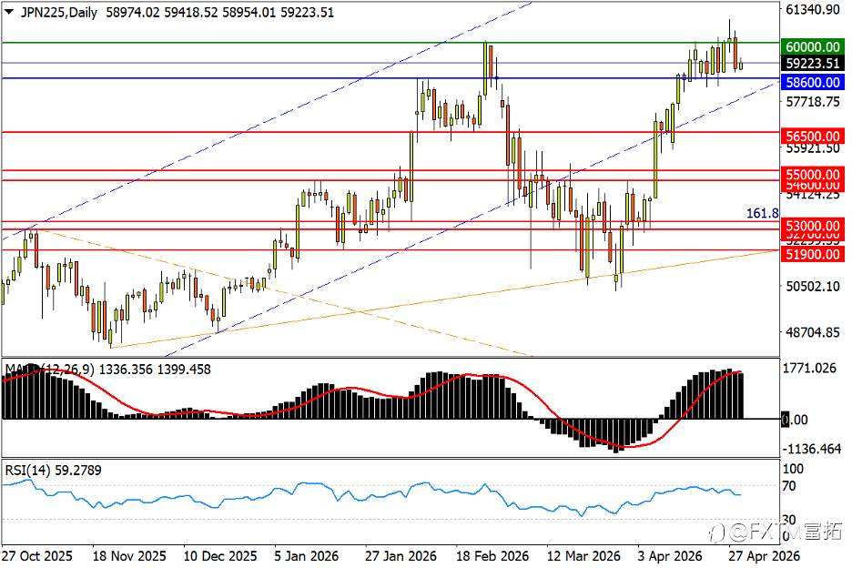 【FXTM富拓】黄金失守平台支撑！澳/美将走延长浪？