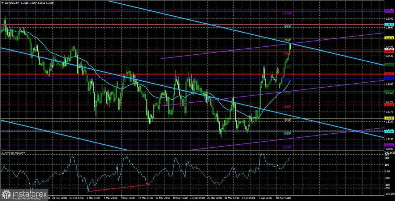 Tinjauan Pasangan Mata Uang GBP/USD. 15 April. Dimulai...