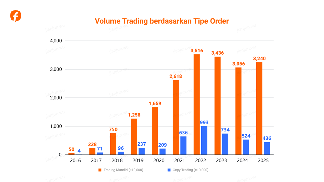 Followme Trading Report 2025: Data dari Komunitas Trader