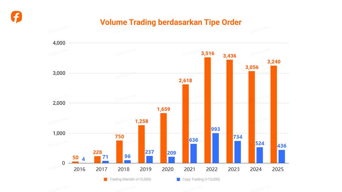 Followme Trading Report 2025: Data dari Komunitas Trader