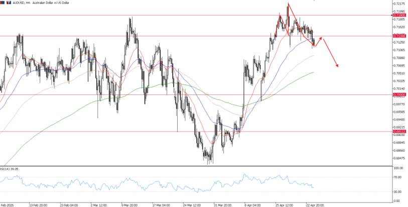 2026年4月24日市场报告