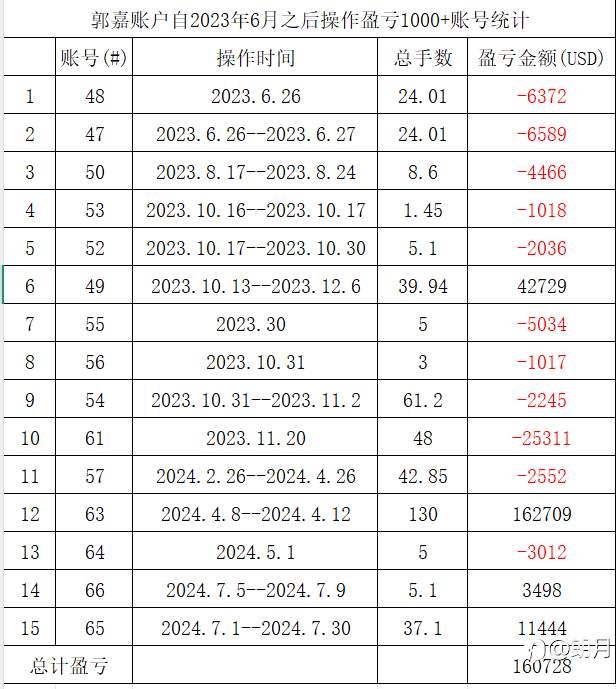 交易靠梭哈真能上岸吗
