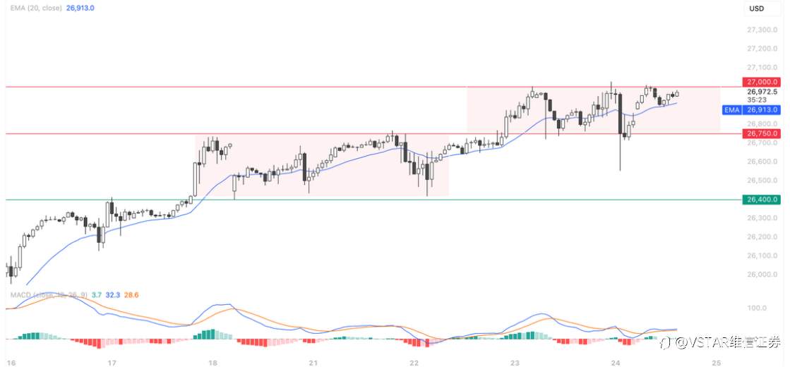 VSTAR每日美股行情（24/04/2026）