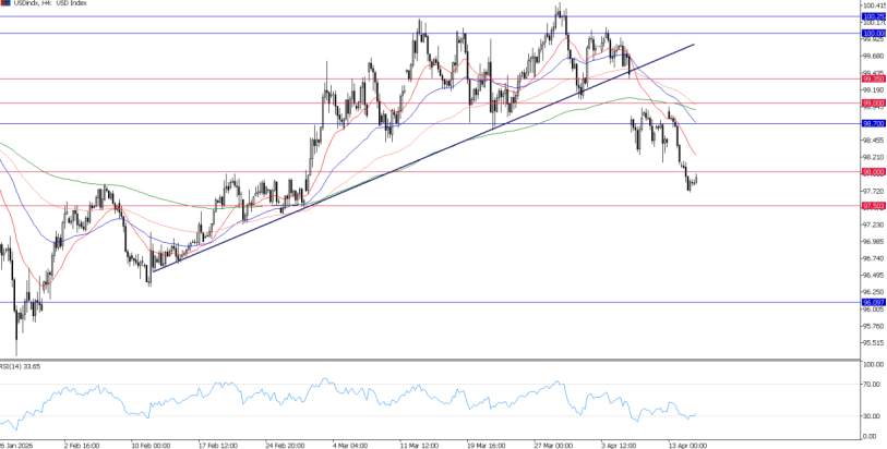 2026年4月15日市场报告