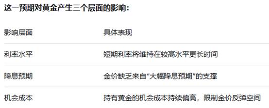 ATFX：面对美伊谈判僵局和央行决议周，黄金依然在寻求突破