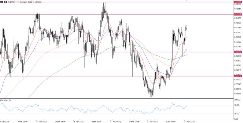 2026年4月14日市场报告