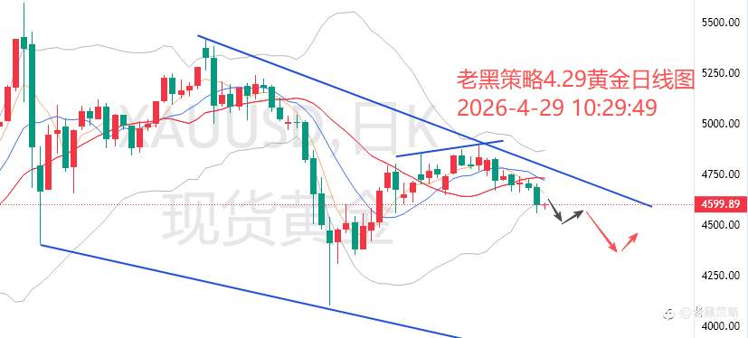 老黑策略：4.29外汇、黄金、原油分析策略