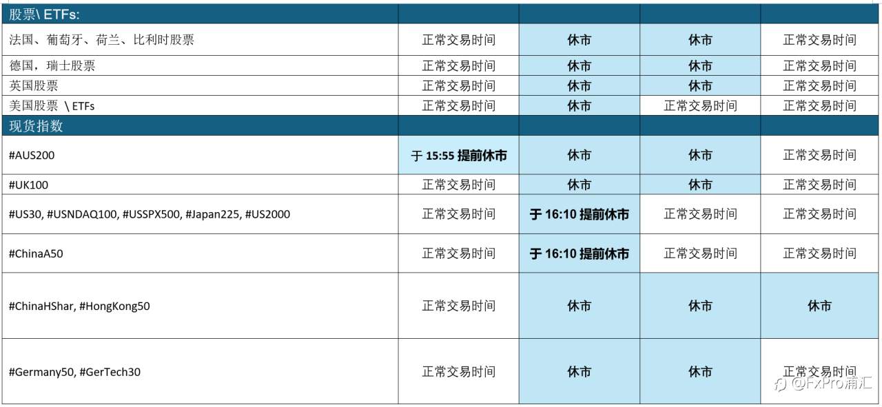 FxPro重要通知：复活节假日期间交易时间更新
