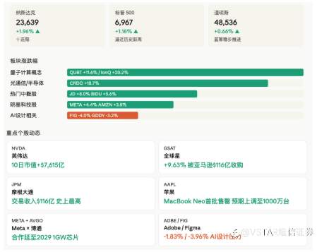 VSTAR每日美股行情（15/04/2026）