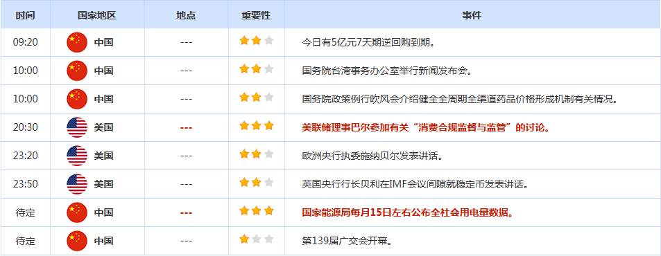 CWG资讯：美伊希望重启二次谈判，美元周二承压回落；金价触及4850关口，油价重挫超6%