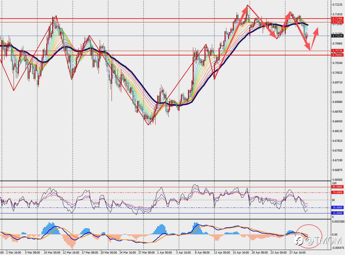 TMGM每日市场4月30日