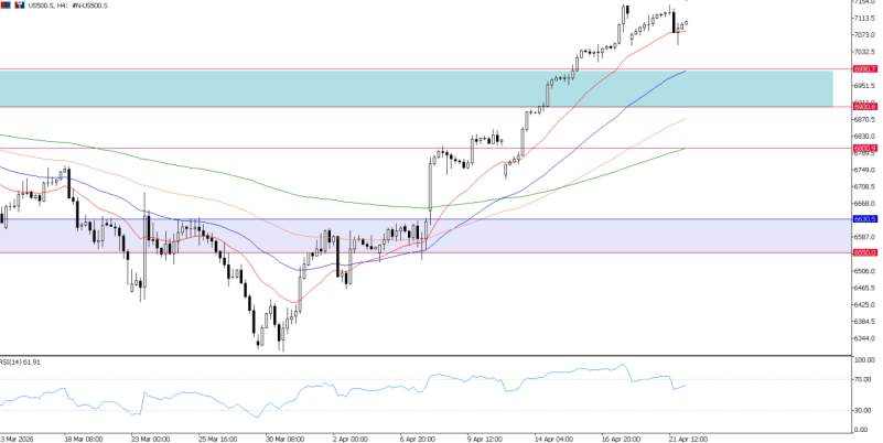 2026年4月22日市场报告