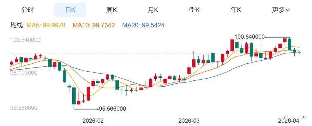 ZFX山海证券：金价连续四天反弹！
