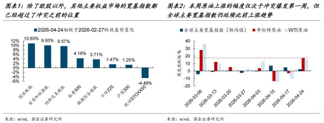 AI行情之后，市场开始面对真正的变量：能源价格上移