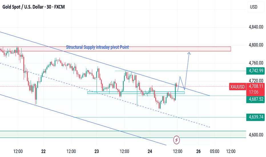 XAUUSD on Recovery