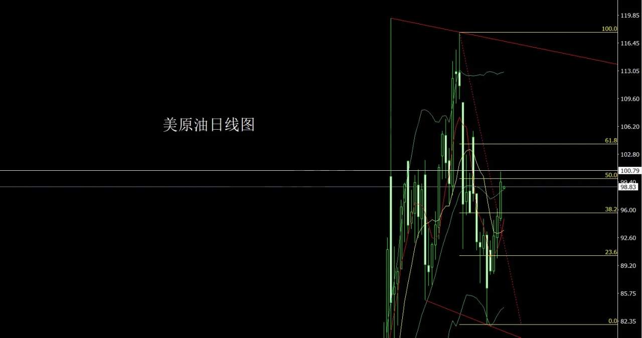 4月24日：懂王鬼话乱市场，金银承压做短空