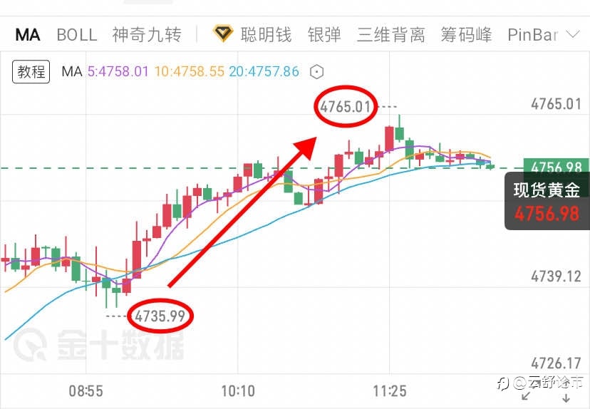 把交易做细，把生活过柔，点滴收获皆是圆满