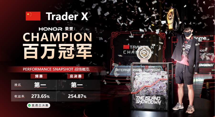D Prime 独家专访 #DooTrader 总冠军 Trader X，亲自拆解夺冠 3 大实战操作