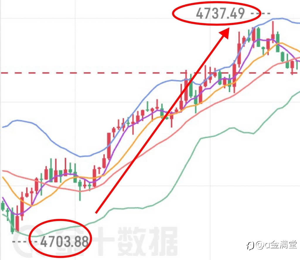4 月 13 晚间策略