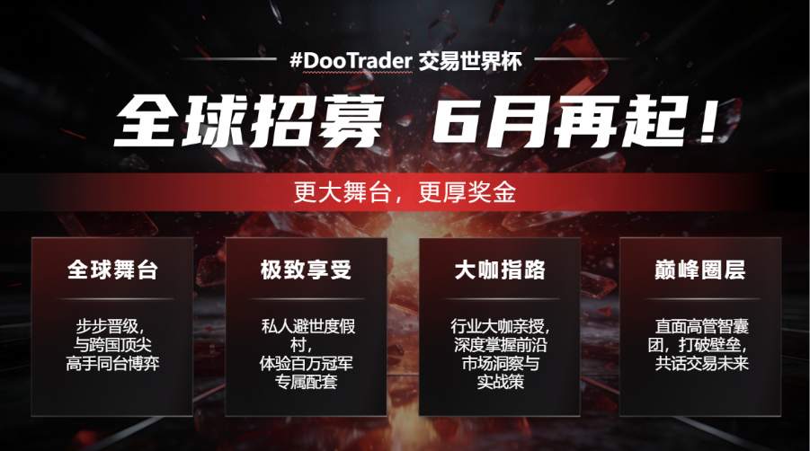 D Prime 独家专访 #DooTrader 总冠军 Trader X，亲自拆解夺冠 3 大实战操作