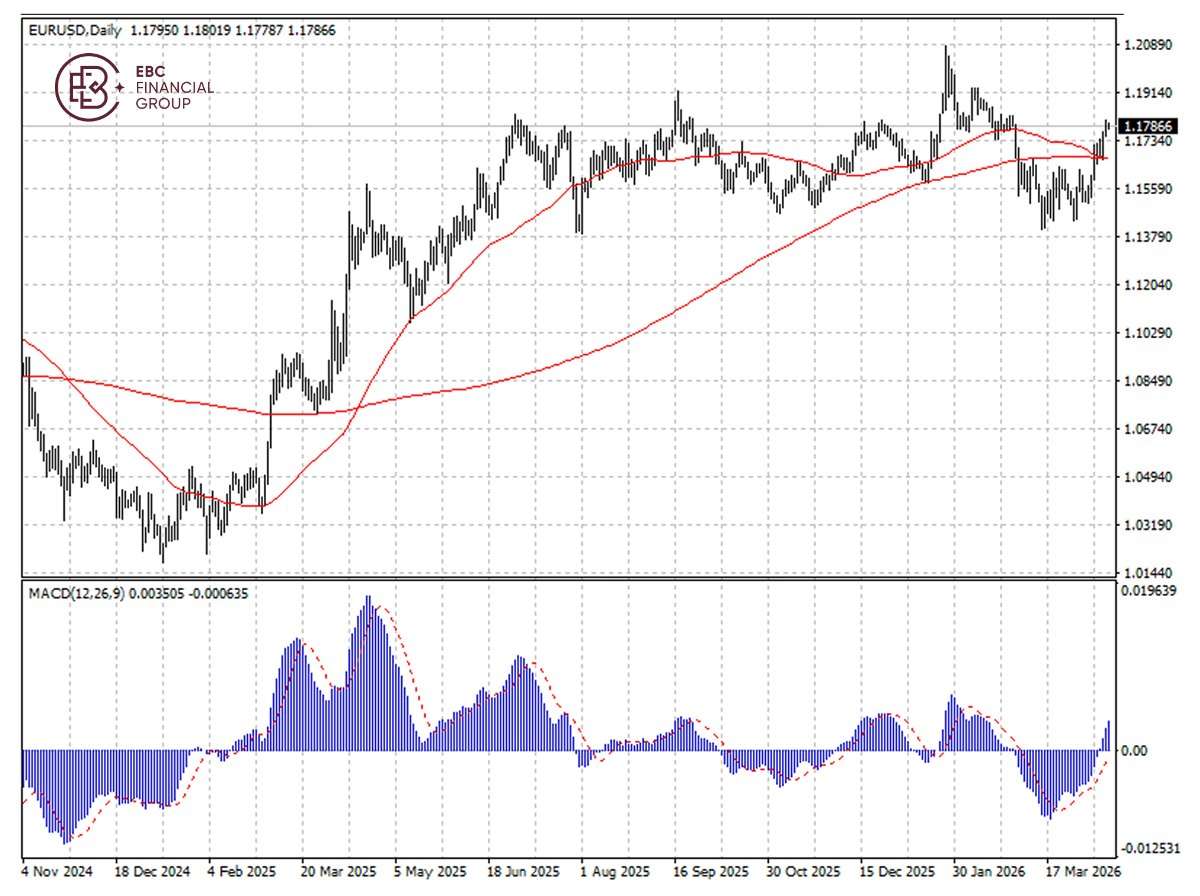 ​EBC Markets Briefing | Euro firms on hope for new peace talks; Wells Fargo missed estimates
