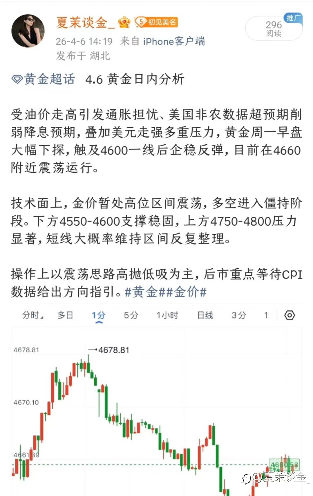 4.6周一黄金全天战绩总结