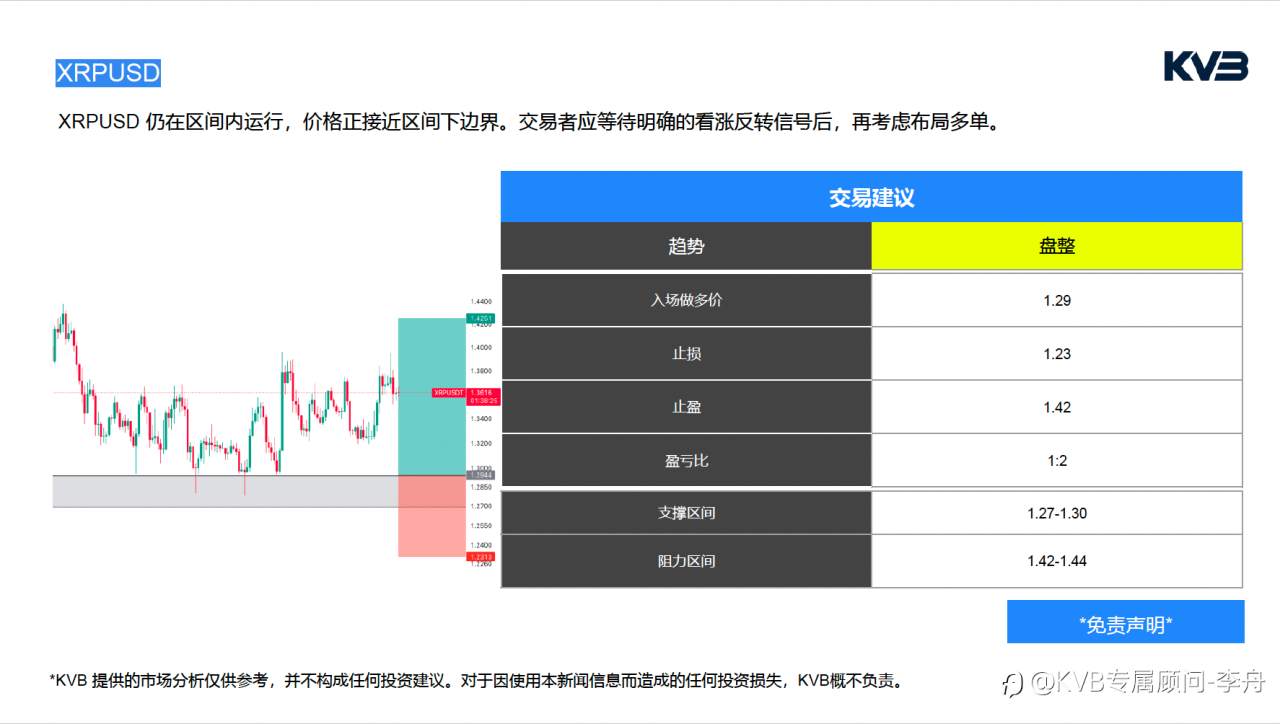 今日4.15｜市场分析🧐#Microsoft MSFT #GBPUSD #XRPUSD #BTCUSD