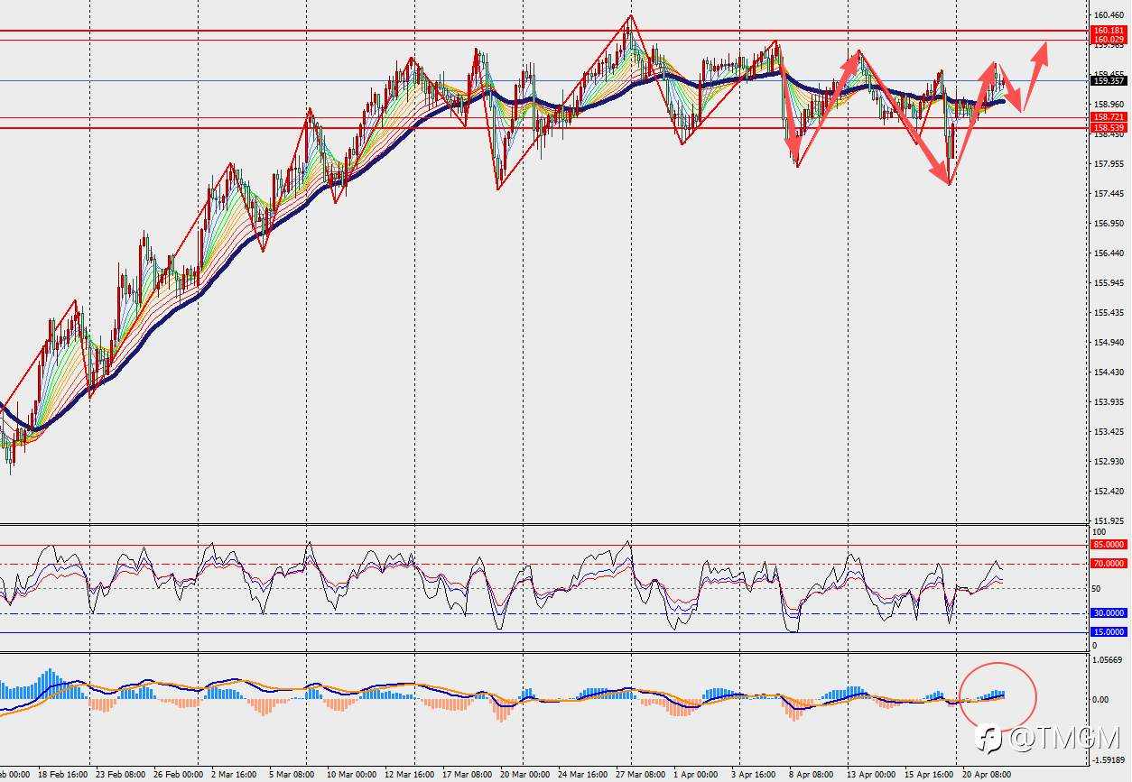 TMGM每日市场4月22日