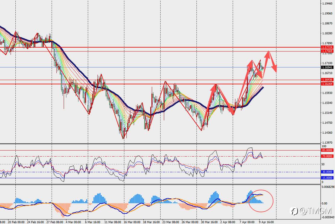 TMGM每日市场4月10日