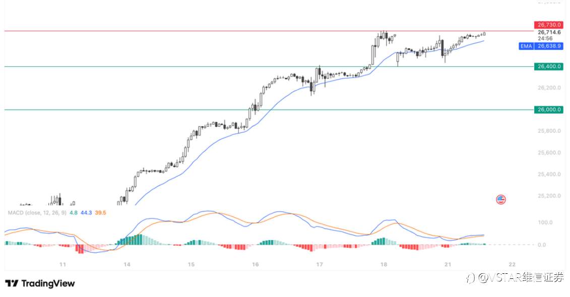VSTAR每日美股行情（21/04/2026）