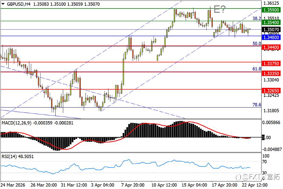 【FXTM富拓】黄金能否规避圆弧顶？人民币“冲刺”迎来喘息