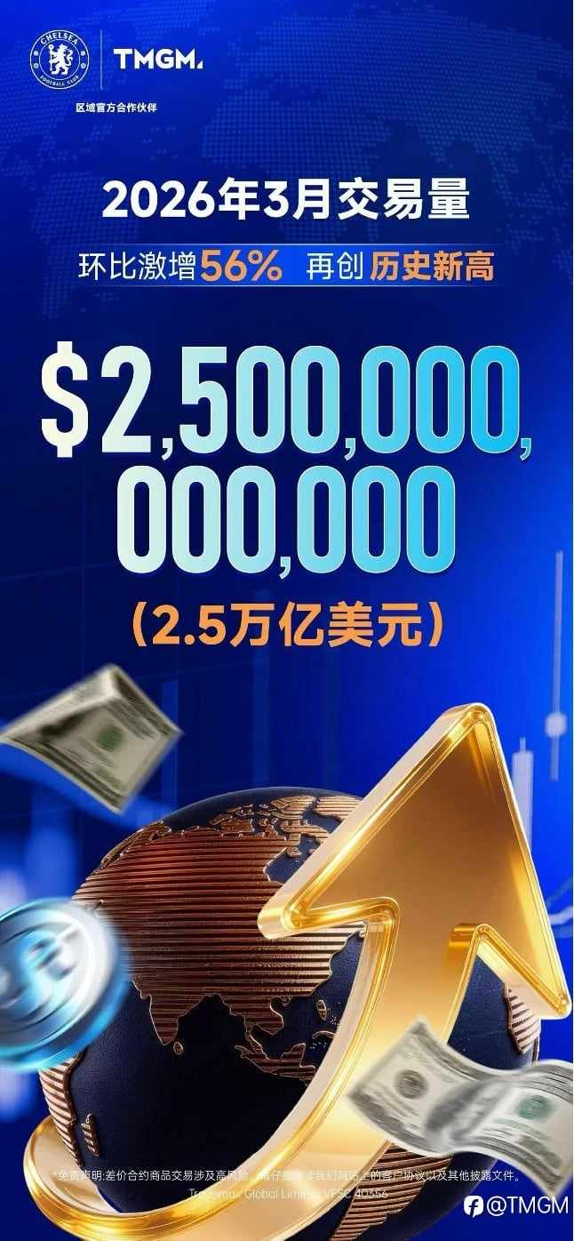 开年封王，世界第一｜TMGM 2026 Q1月均交易量20,450亿美元，成为史上首家月均交易量超越2万亿美元经纪商！